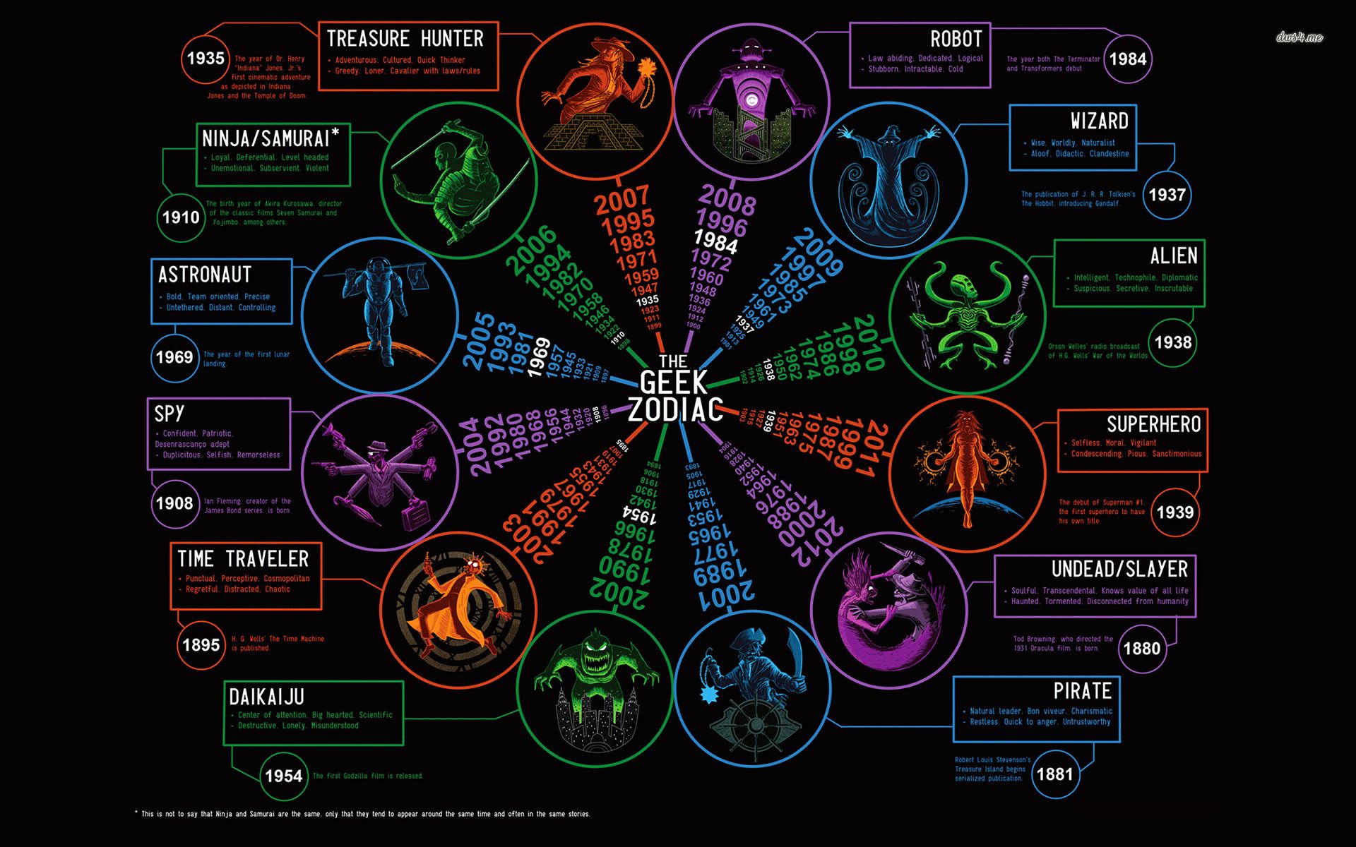 Geek zodiac wallpaper - Fondos de pantalla de arte digital - # 17834