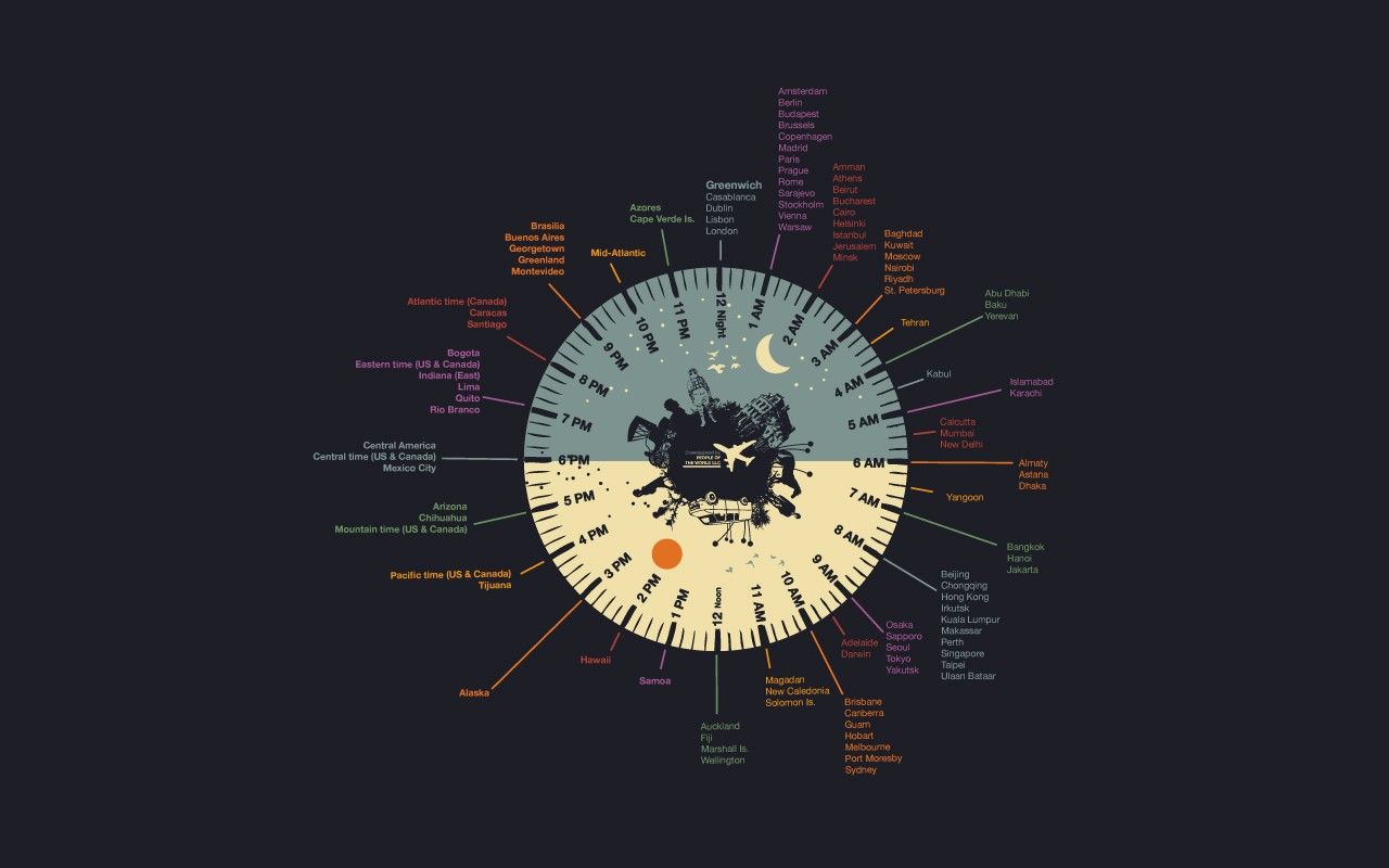17685 fondo de pantalla de reloj de zona horaria