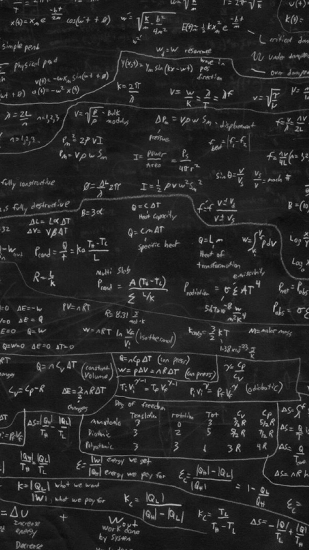 Blackboard Wallpapers (más de 90 imágenes en la colección) Página 2