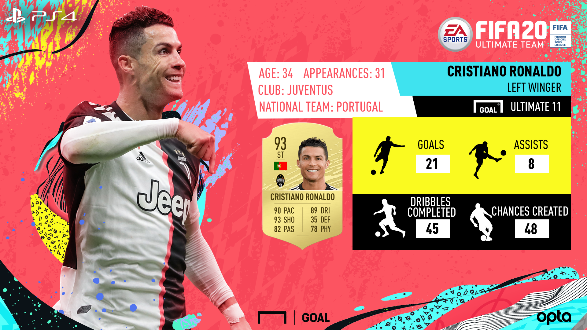 Fondo de pantalla del FIFA 20 1920x1080